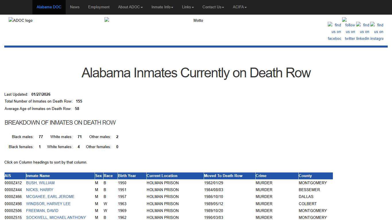 - Alabama Dept of Corrections